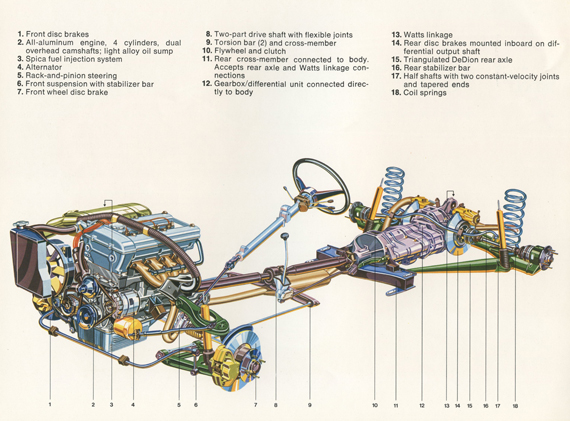 Alfetta-2-570